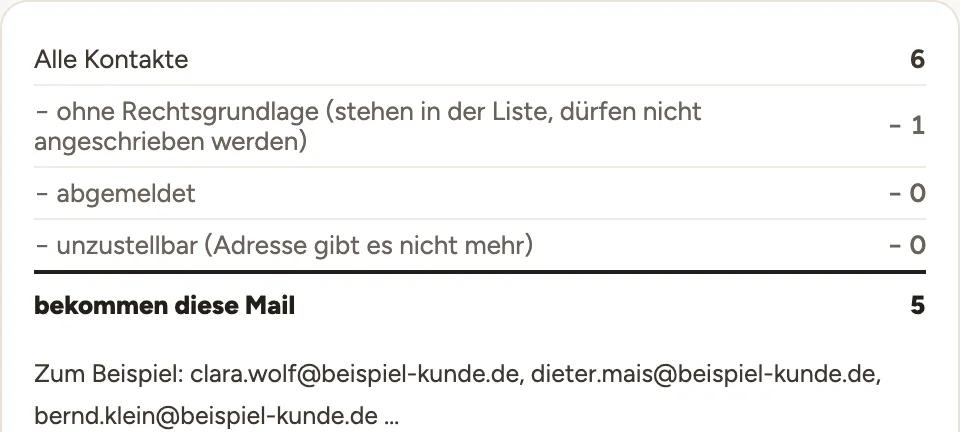 Sendekasten: wie viele Kontakte anschreibbar sind